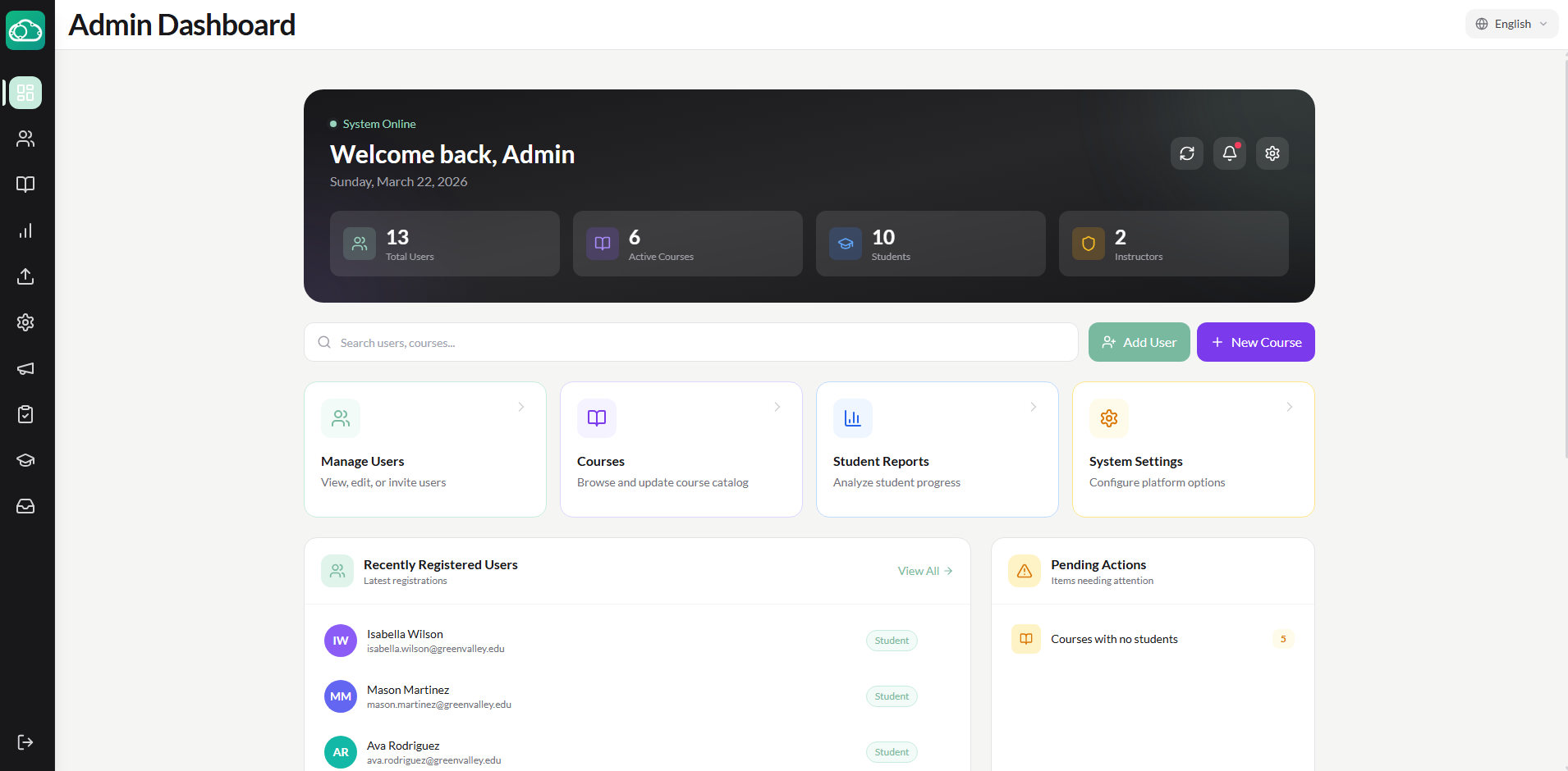 Admin Dashboard overview